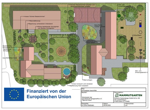 Planung und Umgestaltung des Schulgelände